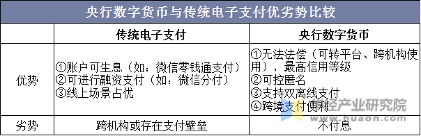 电子货币有哪几种-电子货币有哪几种形式