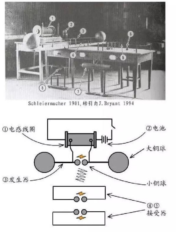 有线电报和无线电报都是谁发明的-有线电报和无线电报都是谁发明的呢