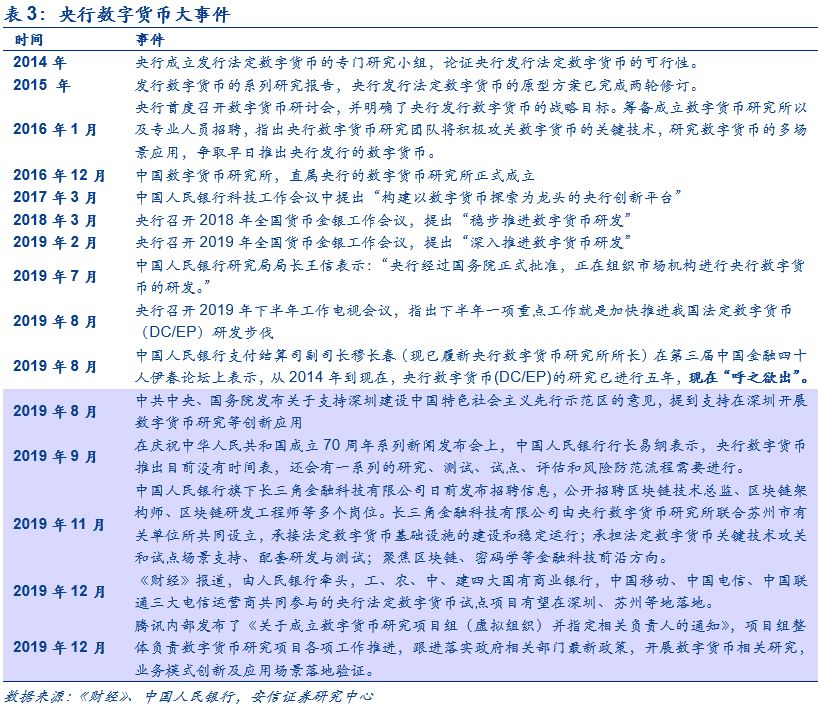 央行数字货币什么时候正式落地-央行数字货币什么时候落地正式落地