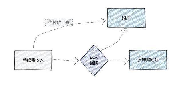 关于token机制安全吗的信息