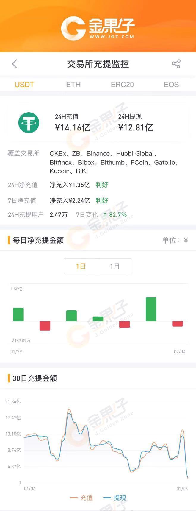 usdt钱包地址生成-usdt trc20 生成地址