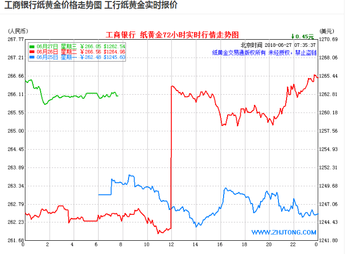 黄金价格-黄金价格查询今日官网