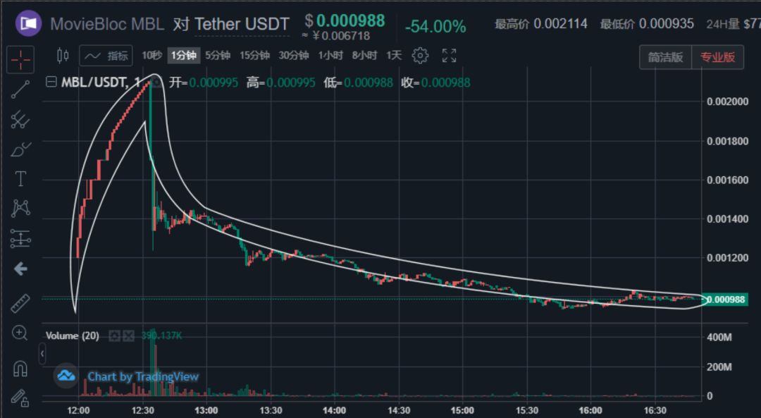 usdt兑换平台-usdt usd 兑换