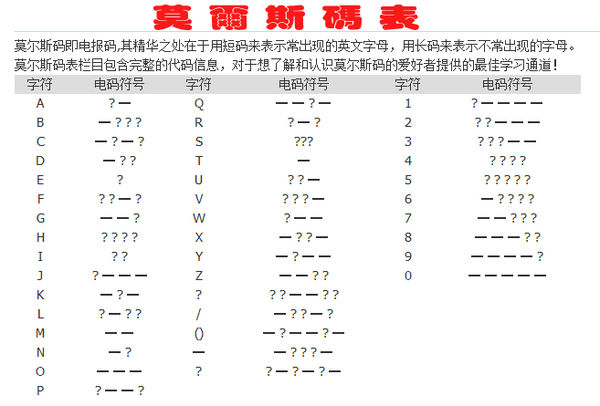 电报码字典-电报码查询大全