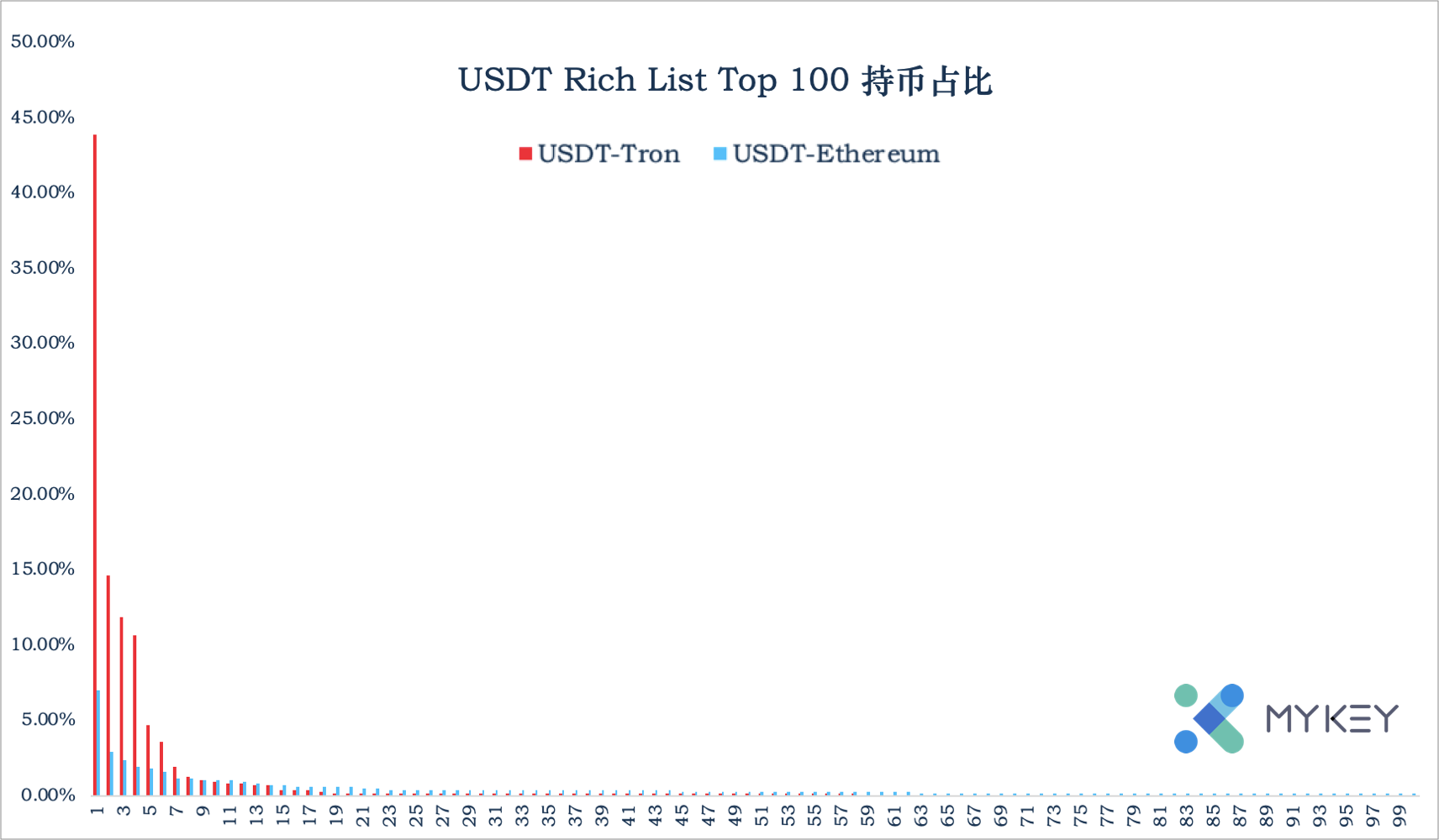 包含USDT一TRC20下载的词条