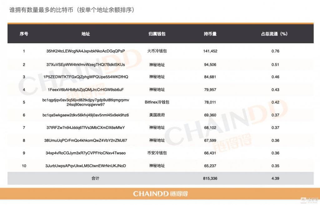 钱包地址交易所地址-交易所钱包地址可以挖矿吗