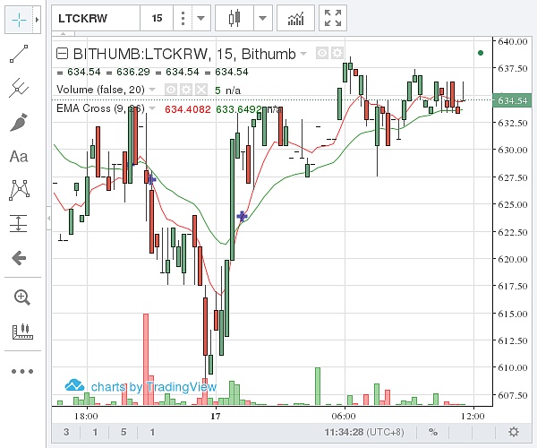 莱特币中国今日价格-莱特币今日价格莱特币美元