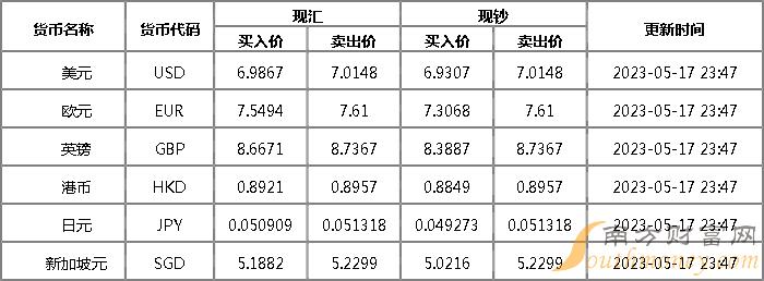 澳元人民币兑换汇率今日价格-澳元人民币兑换汇率今日价格美元是多少