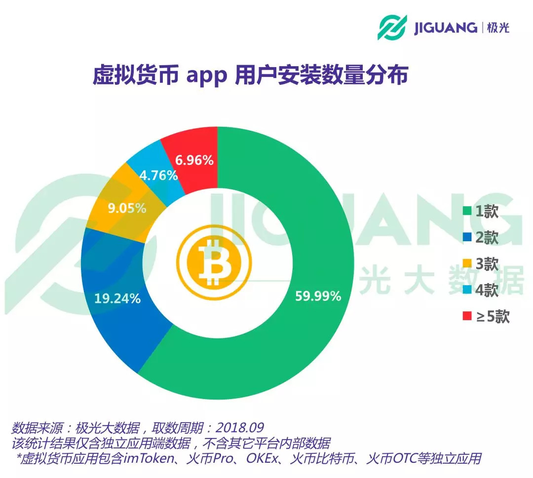 虚拟币交易app-虚拟币交易app排行下载