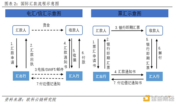 电子货币包括哪些种类?有什么特征?其支付机制是什么?的简单介绍