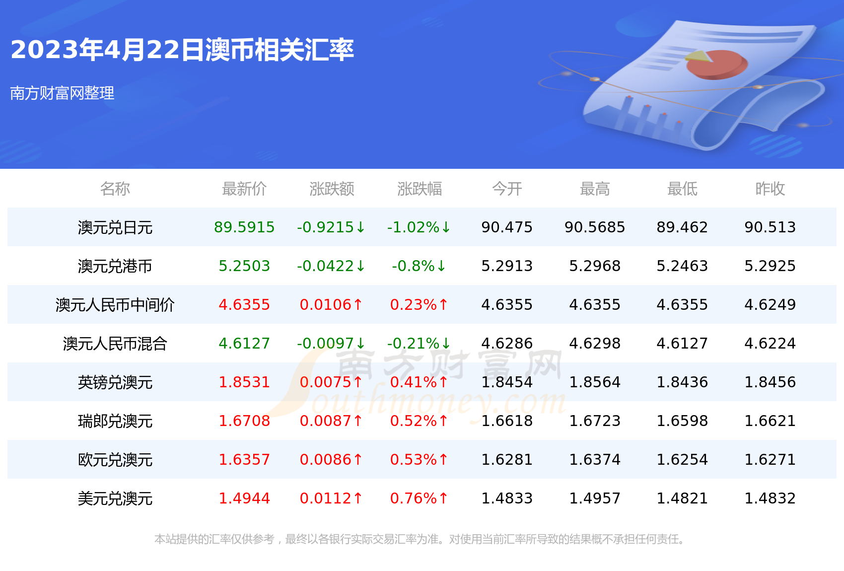 澳元人民币最新汇率走势-澳元人民币最新汇率走势分析