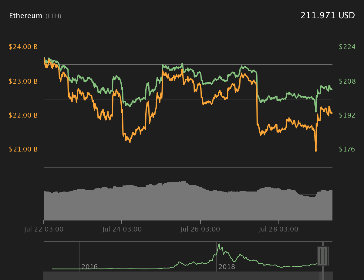 比特币一个今日价格行情-比特币今日价格行情一个多少钱