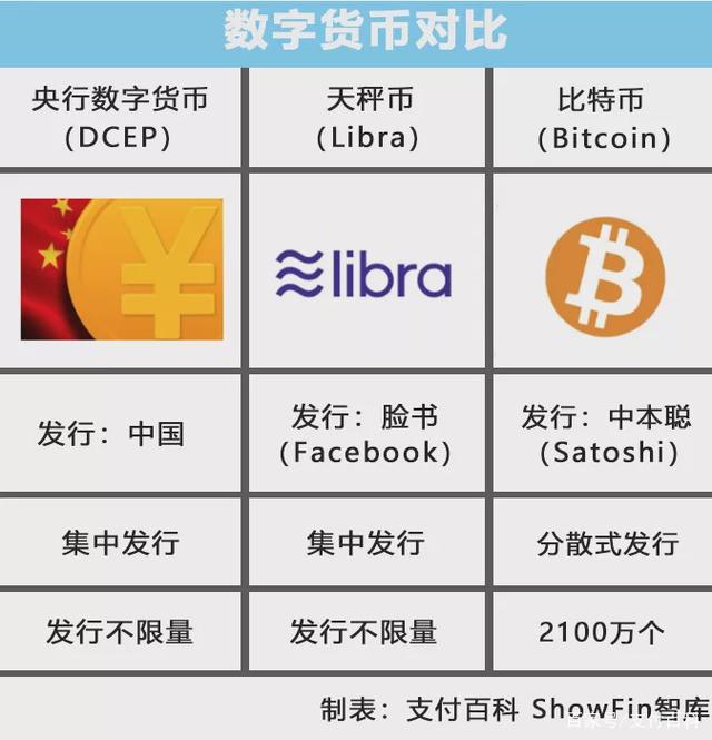 电子货币和数字货币的区别金融学-数字货币和电子货币的概念等同吗?