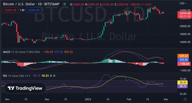 比特币最新价格-比特币最新价格行情走势图