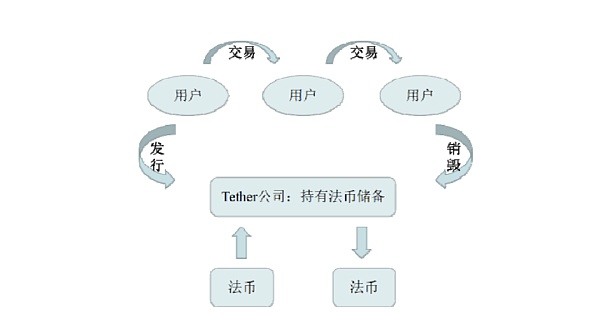 usdt怎么转账给别人-usdt怎么转给别人账号里