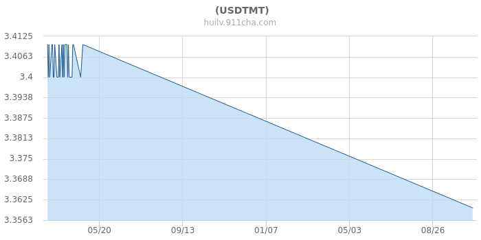 usdt汇率查询-USDT实时汇率多少