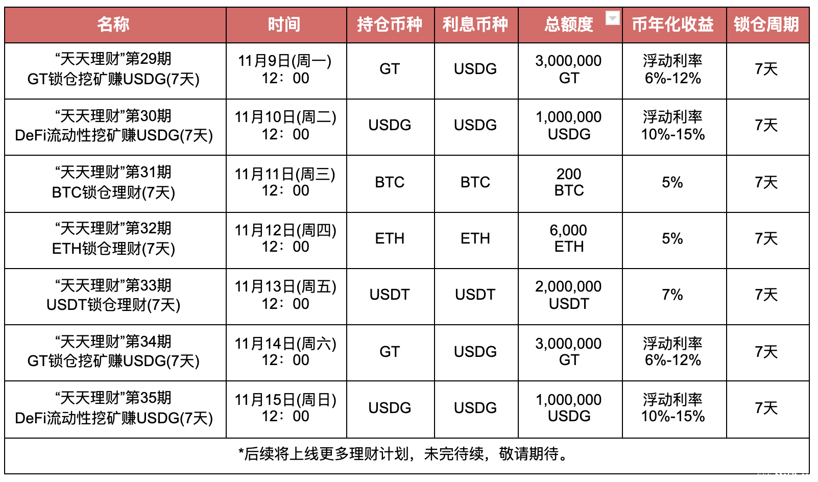 usd是什么币种-usds是什么币种