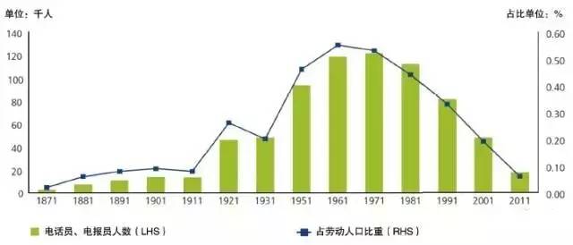 电报员原声素材-电报员原声素材图片