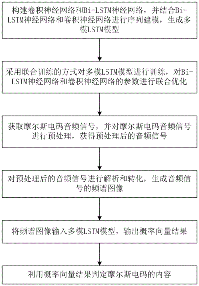 电报声音识别-电报怎么听出来