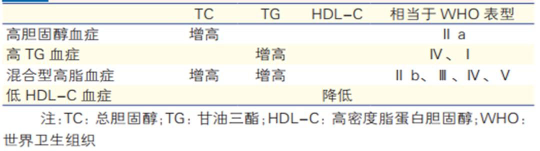 血脂TG正常值范围-血脂tc的正常值范围