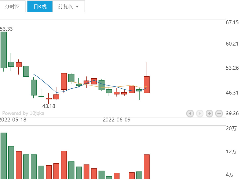 翠微股份-翠微股份股吧最新消息