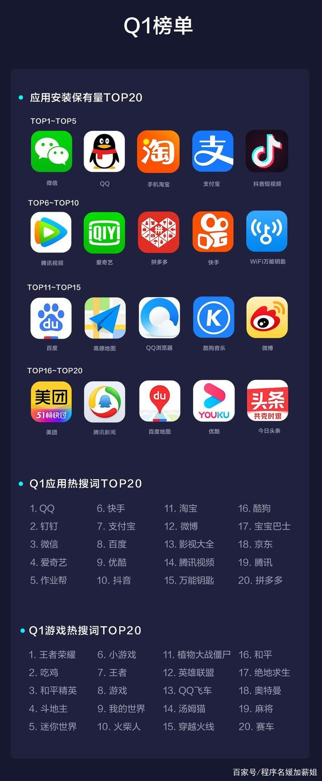 应用商店app下载官方-安卓应用商店app下载官方