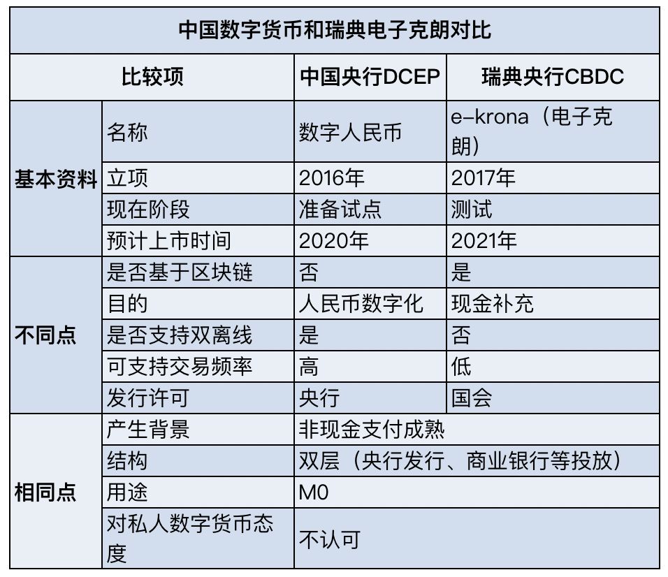 电子支付是货币-电子支付是货币资金吗