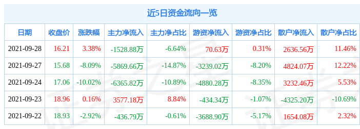 元宇证券-证券官网入口