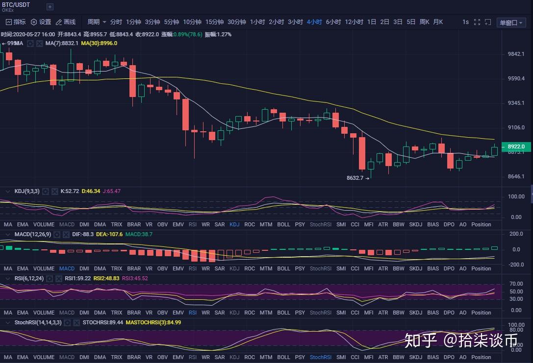 usdt换人民币今日报价行情的简单介绍