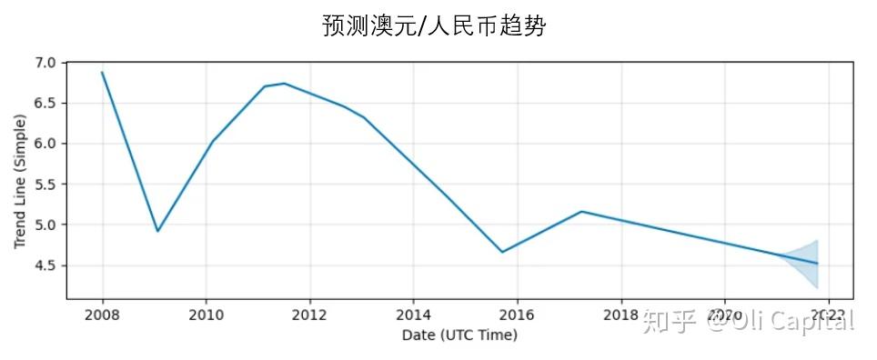 澳元兑人民币汇率-澳元兑人民币汇率走势分析图