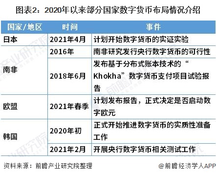 数字货币都有哪几种?-数字货币都有哪几种交易方式