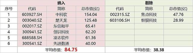 数字人民币有哪些股票-数字人民币哪些股票受益