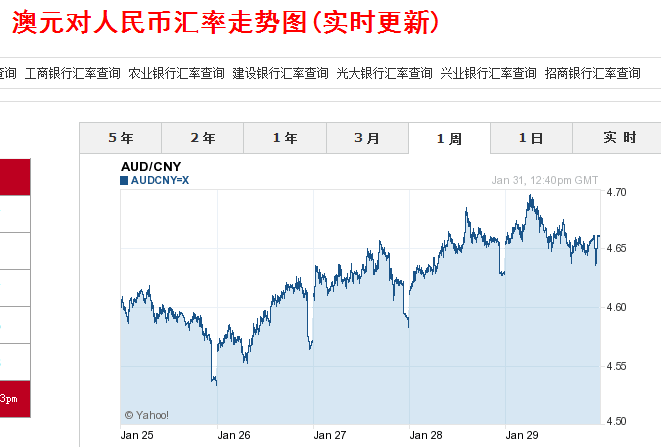 澳元对人民币汇率走势-澳元对人民币汇率走势图实时更新usdcny