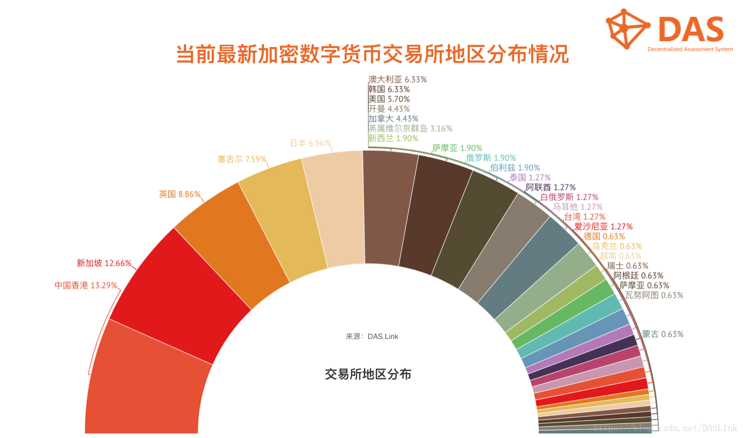 数字货币交易所排行榜-数字货币交易所排行榜前十名