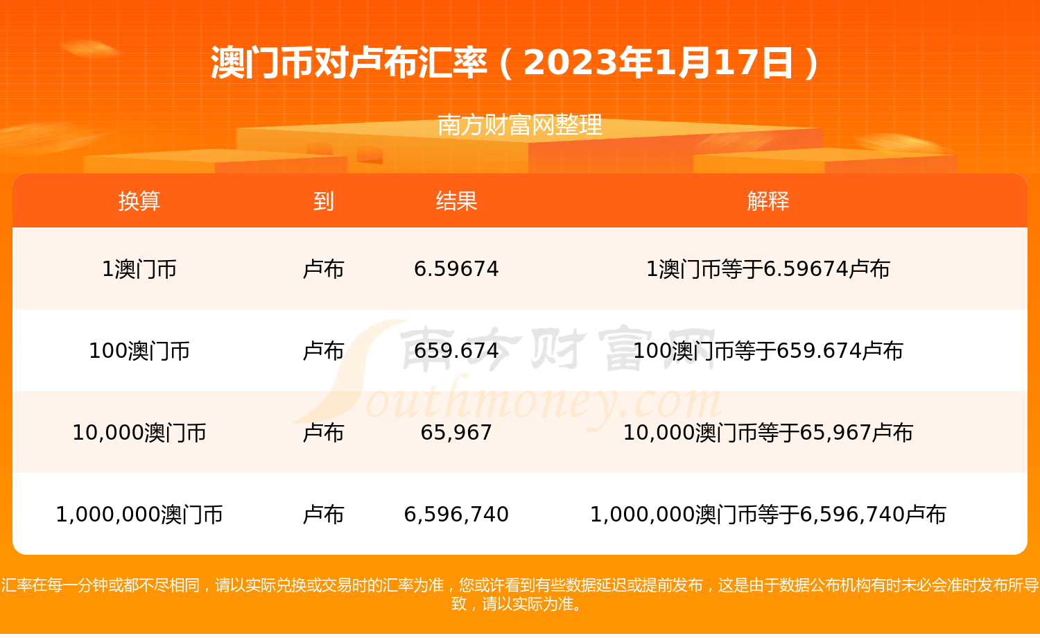 2023年4月24号数字货币-2023年4月24号19点生辰八字