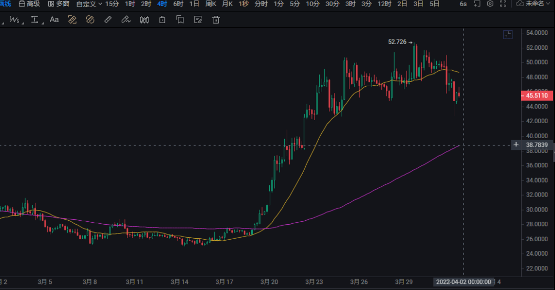 以太坊最新价格行情走势图-以太坊价格今日行情走势分析