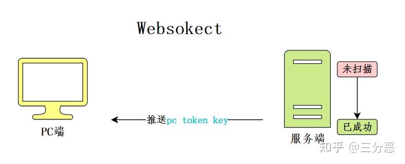 token怎么读-tokens怎么读