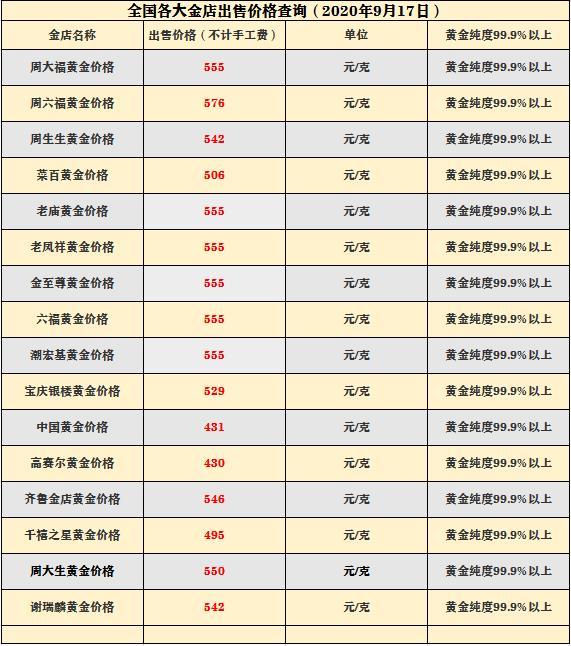 今日金价-今日金价走势图