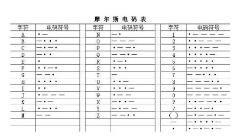 电报声音频率-电报声音频率怎么调