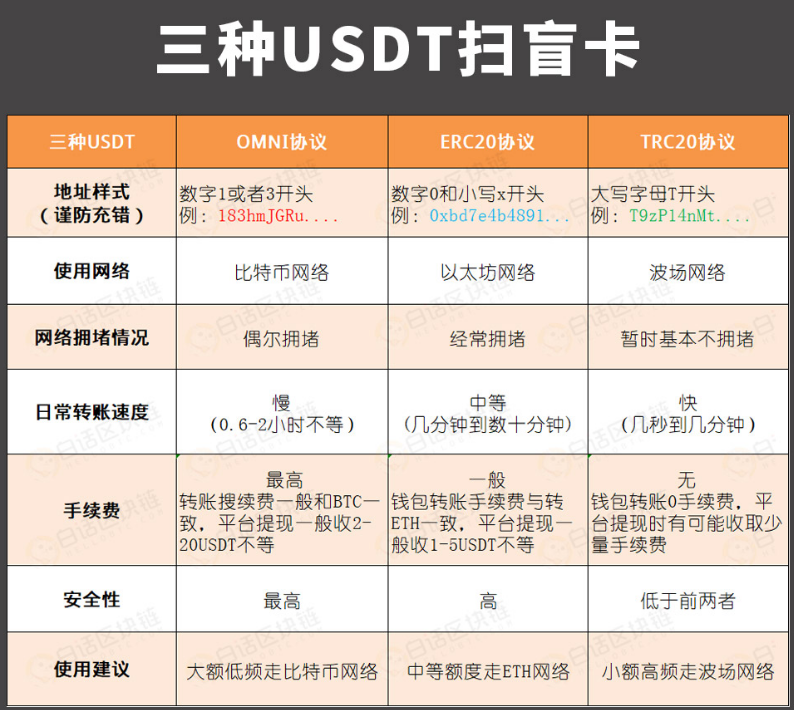 TRC20USDT-trc20usdt地址查询