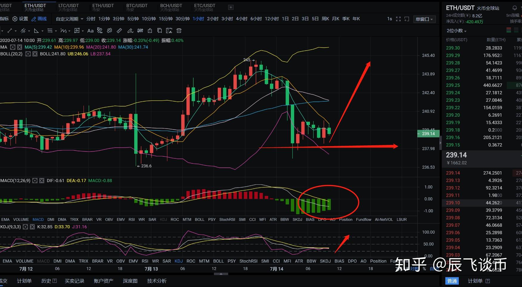 比特币以太坊今日行情-比特币以太坊最新行情 新闻