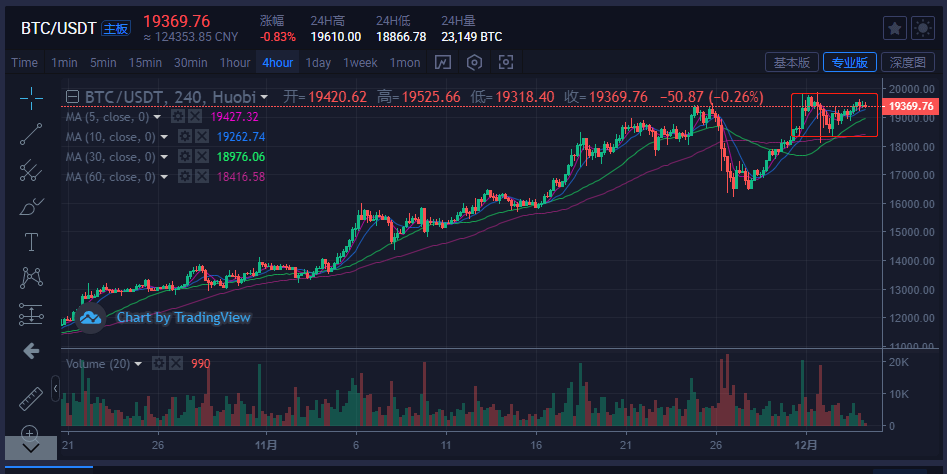 比特币行情价格走势-比特币价格走势今日行情