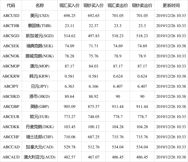 美元兑人民币-美元兑人民币汇率