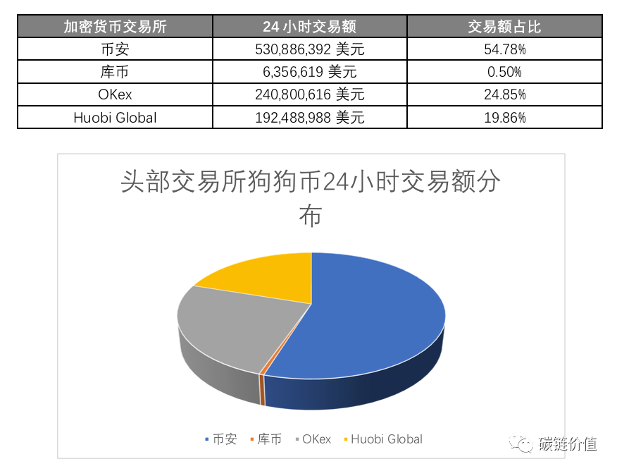 狗狗币最新价格-狗狗币最新价格多少