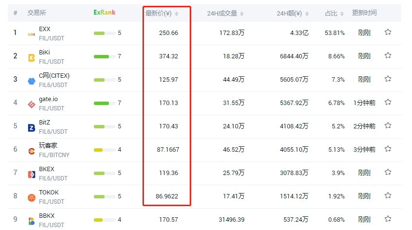 usdt各交易所价格-usdt各个交易所行情