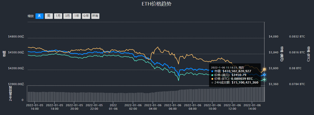 以太坊最新价格行情价-以太坊价格今日价格行情