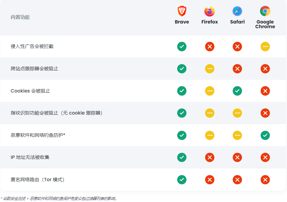 brave浏览器官网-Brave浏览器官网手机版下载Brave浏览器闪电下载网