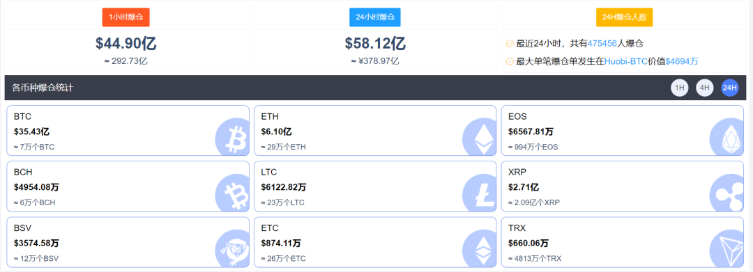 包含狗狗币今日最新价格比特币的词条