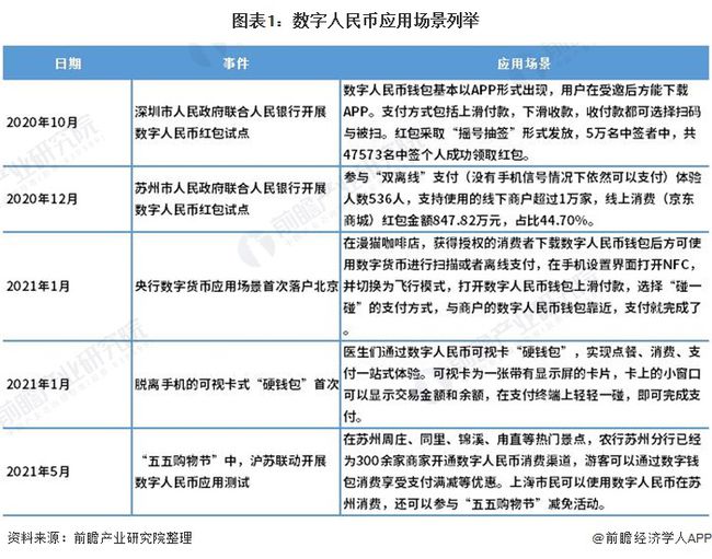 私有数字货币有哪些-私人数字货币与加密数字货币