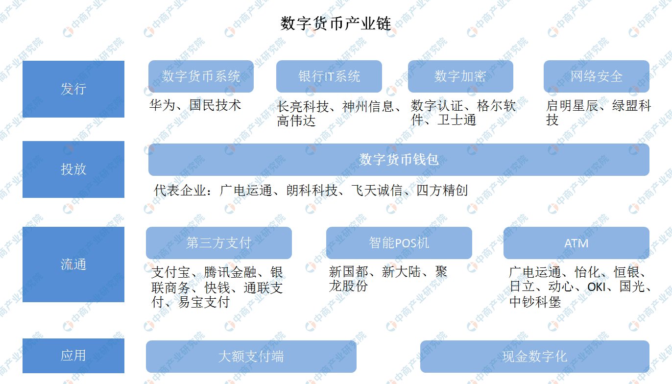 私有数字货币有哪些-私人数字货币与加密数字货币